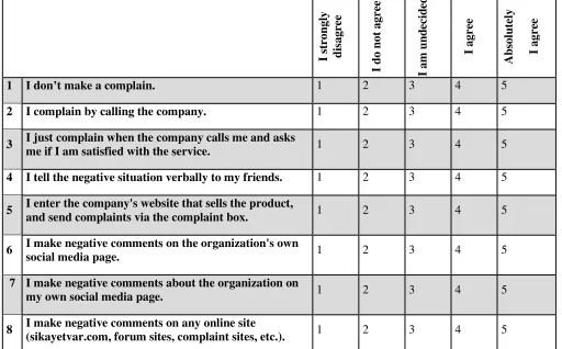 Table 1. Information on Prequestionnaire Results 