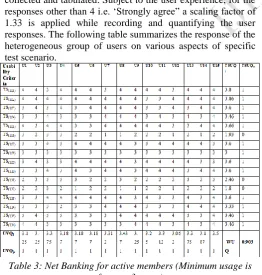 Table 2: Broad Spectrum of Usability Aspects handle projected load volumes or not. For all the usability aspects mentioned in the table, from 