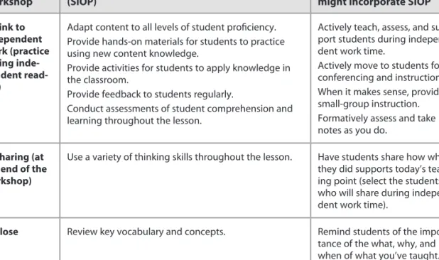 TABLE 2.1:   Continued