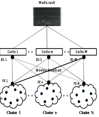 Figure 1: SYSTEM ARICHITECTURE 