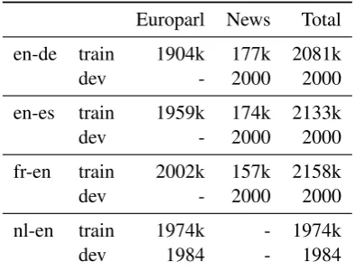 Table 1: Number of training segments for eachlanguage pair.