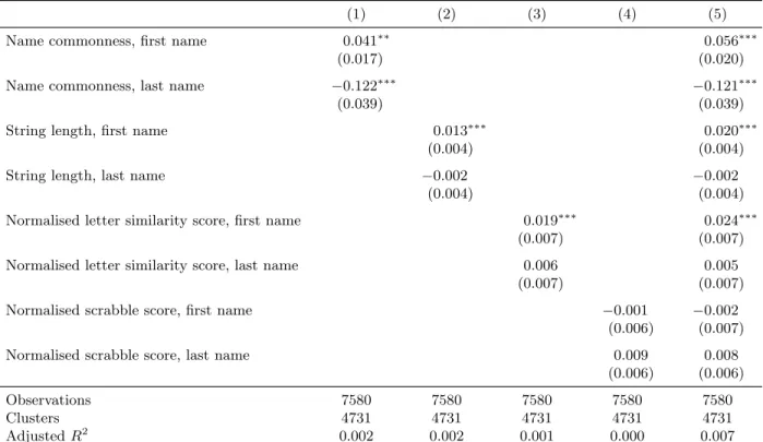 Table 1: Probability of Matching a Record from Iowa 1915 to the Federal Census 1940