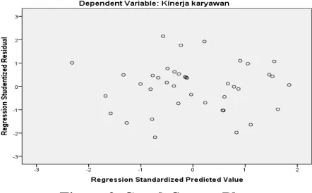 Table 7. Autocorrelation Test Results 