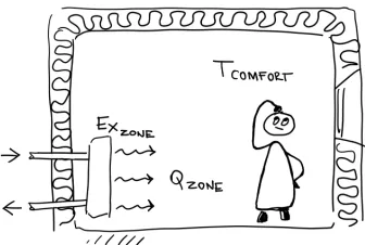 Figure 1: ”What then is the exergy demand?”