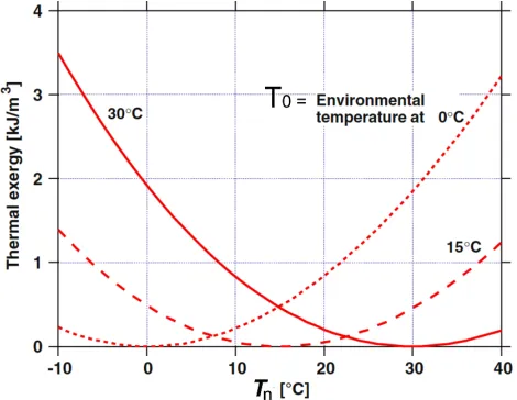 Figure 4: Casual gains for the single-zone model.