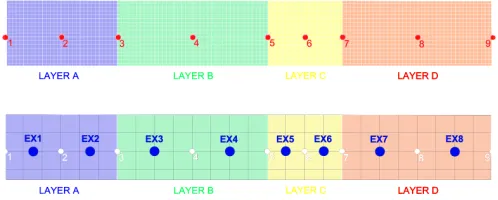 Figure 6: Energy simulation nodes from 1 to 9 (above) and interpolatednodes from EX1 to EX8 used for exergy storage calculations(below)