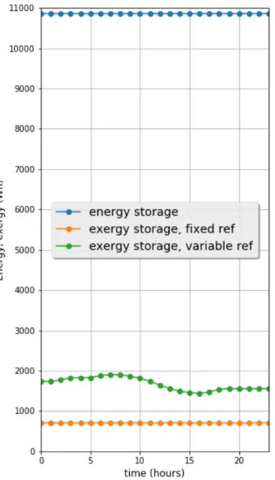 Figure 11 for both references. In this and the following