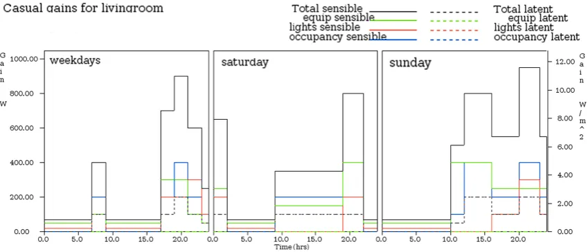 Figure 4. Building model in ESP-r: envelope geometry and orientation.