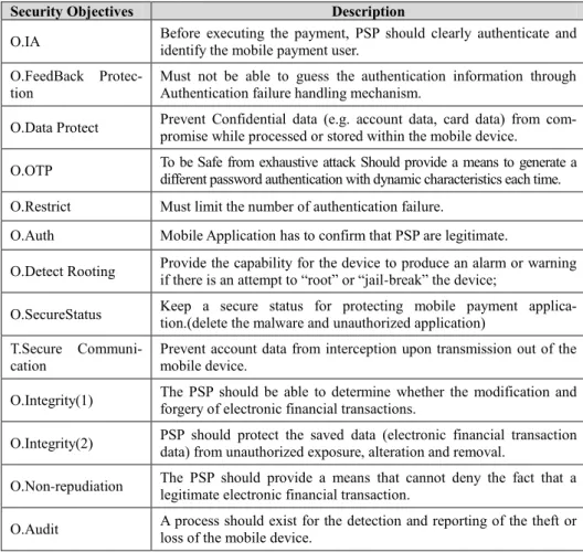 Table 2. Security Objective 