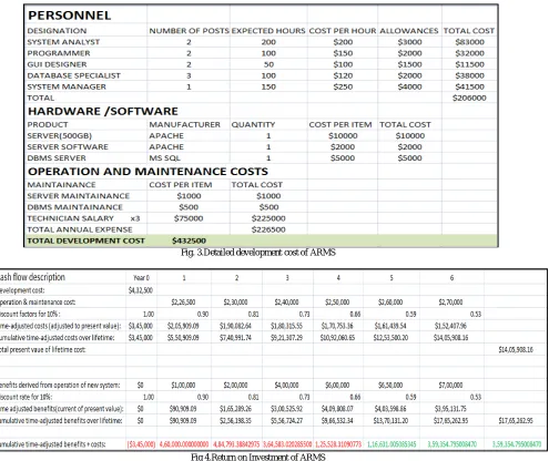 Fig. 3.Detailed development cost of ARMS 