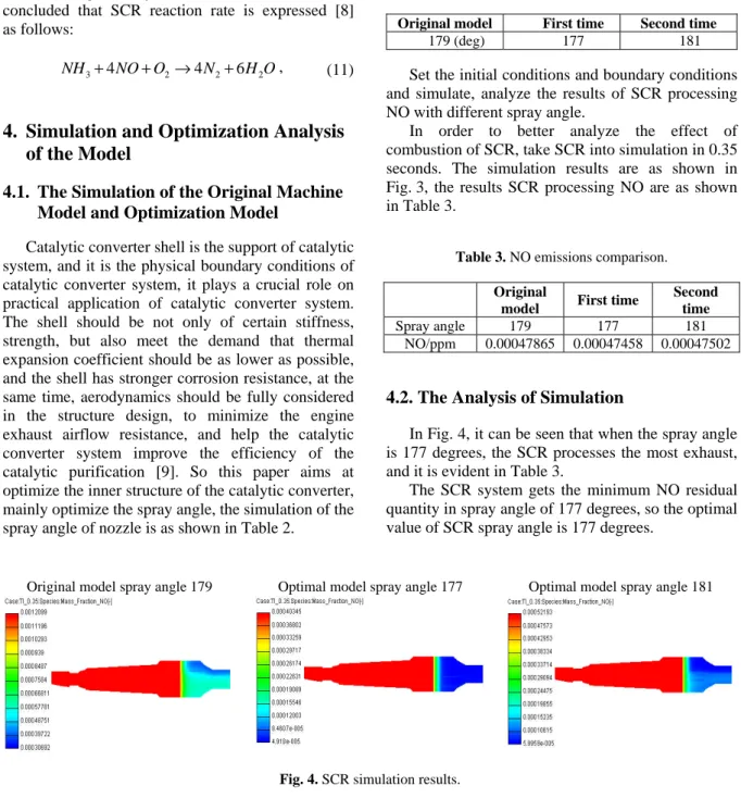 Table 2. Spray angle optimization settings. 