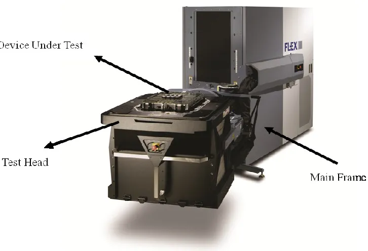 Fig. 1.2: FLEX automatic test equipment system from Teradyane [12]. 