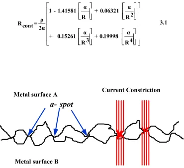 Fig. 3.8: Contact between two metal surfaces at distinct spots (a-spots), and the constriction current creating the contact resistance between the two surfaces [43]