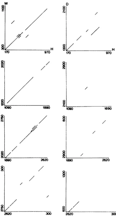 FIG. 5.otidesandhandright-handposition Nucleotide sequence comparisons. Sequences 40 nucle- long with a homology equal or superior to 50% were scored, they are indicated by lines whose coordinates correspond to the of that sequence within the two compared 