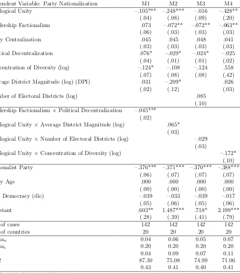 Table 2: Models with Interactions