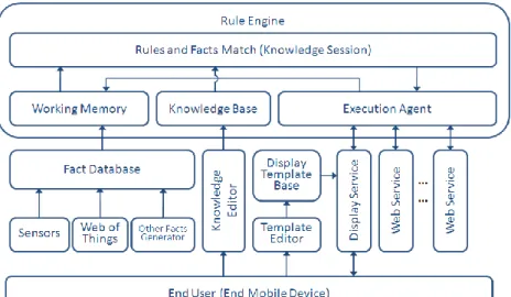 Figure 1. Framework of the Knowledge-Based Development Approach 