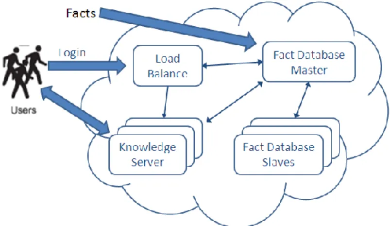 Figure 2. Architecture in Cloud Environment 
