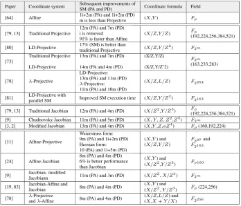 Table 5. Improvements of different coordinate systems