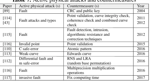 Table 7. Active physical attacks and countermeasures