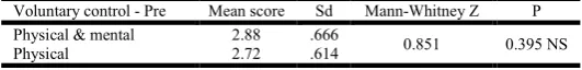 Table 1. Comparison of pre voluntary control in both the groups  