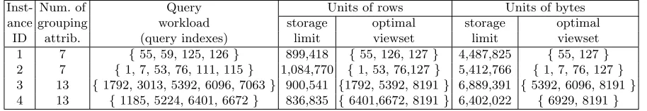Table 2. Solving the OVIP problem for units of rows and bytes.