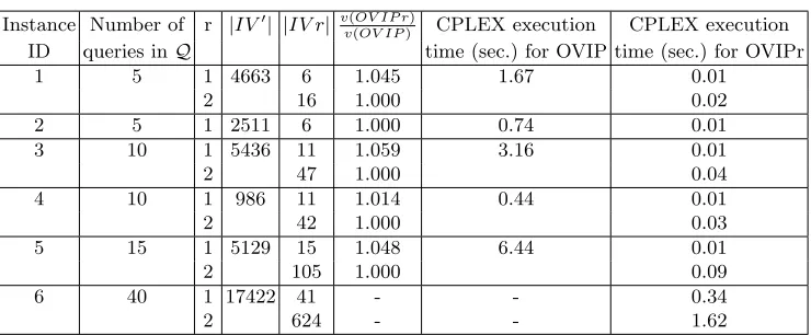 Table 3. Instances solved for OVIPr.