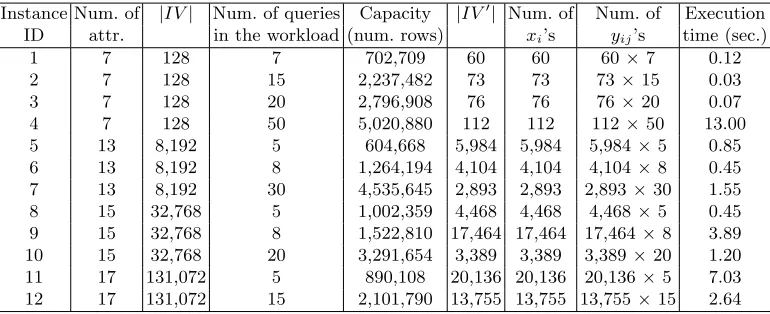 Table 1. Description of the twelve problem instances in the experiments.