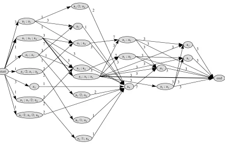 Figure 3-1: A project to illustrate the state network concept - AoA representation