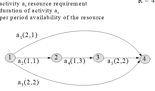 Figure 3-5: Counterexample to generalizing Corollary 10.