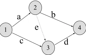 Figure 1-2: The interdictive graph - AoA representation