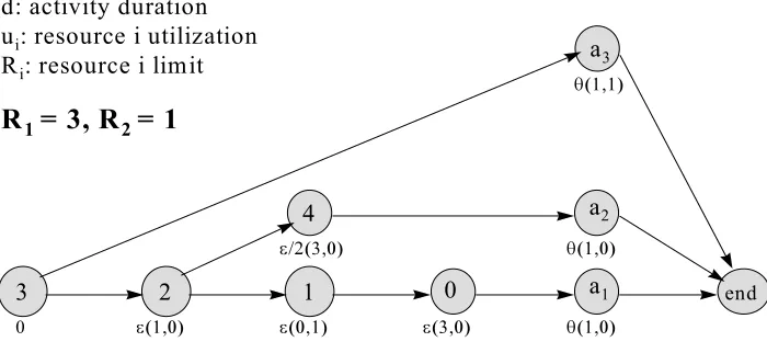 Figure 1-3: Theorem 4: case n = 2 - AoN representation.