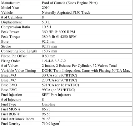 Table 3.1: Specifications for Engine and Fuel Used for Testing [55] 