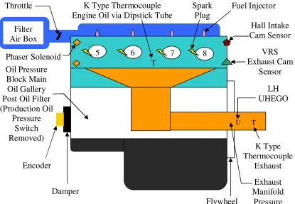 Figure 3.2: Left Side of the Engine Showing Sensor/Instrumentation Locations 