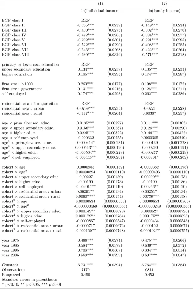 Table 2: First-step estimates