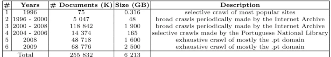 Table 1: Web crawls that compose the corpus.