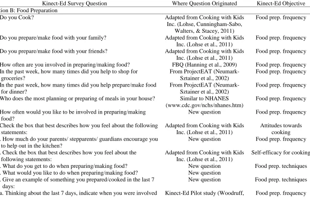 Table 1 Origination of Kinect-Ed Pre-Test Survey Questions  