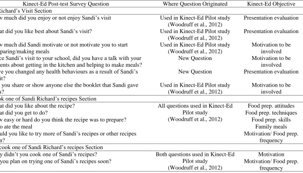 Table 2 Origination of Kinect-Ed Post-Test Survey Questions 