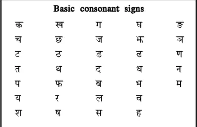 Fig. 2.1: 13 Vowels of the contemporary Devanagari script 