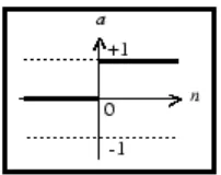 Fig. 2.6: Threshold transfer function (with threshold value = 0) 