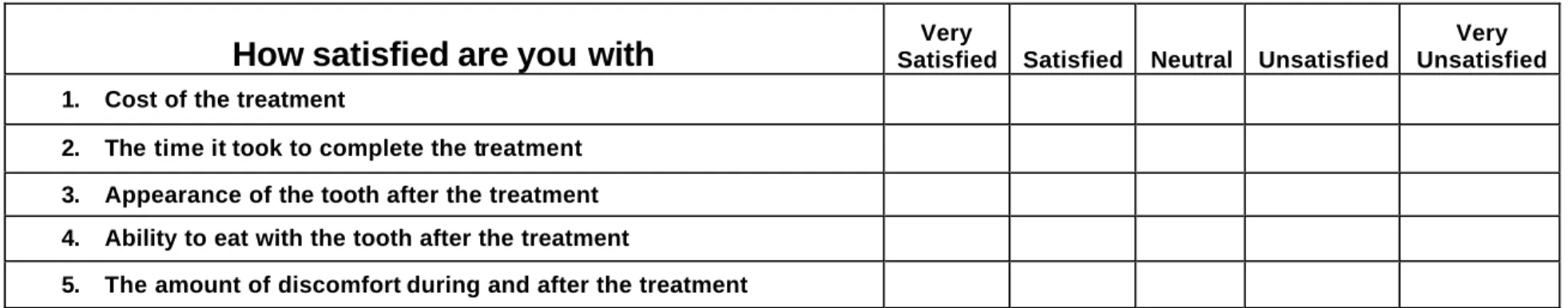 Table 6.  Patient satisfaction questionnaire  
