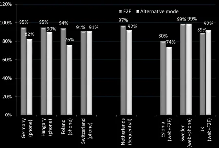 Figure 16.3.  Household Contact Rates for Studies 4, 5, and 6  