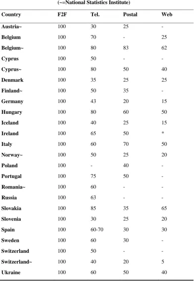 Table 16.5.  Relative costs of fieldwork using different modes. 