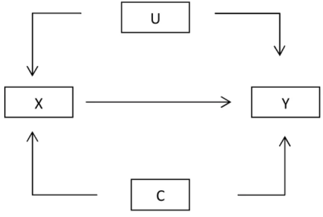 Figure 1.1 A graphical representation of the identification problem 