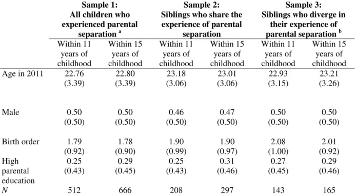 Table  3.2  Descriptive  statistics  for  different  types  of  children  from  different  types  of  families  who  experienced parental separation 