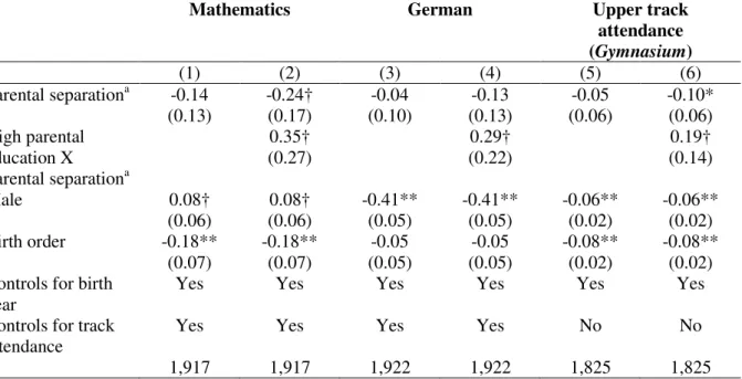 Table  3.3  provides  both  estimates  of  average  effects  of  parental  separation  on  educational  outcomes  as  well  as  effect  estimates  which  take  into  account  the  interaction  between  social  origin and parental separation
