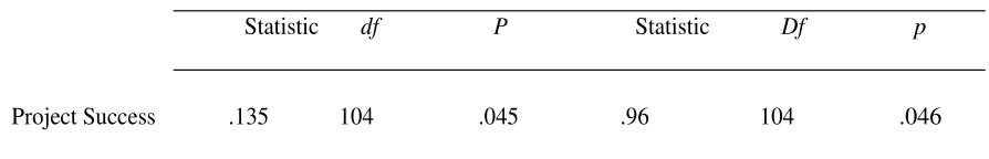 Table 5  Tests of Normality using the K-S and Shapiro-Wilk Statistic 