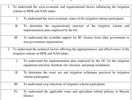 Table 3-1: Outputs for Irrigation Outcome Map 