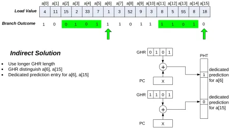 Figure 10. Indirect solution for bad scenario # 1. 