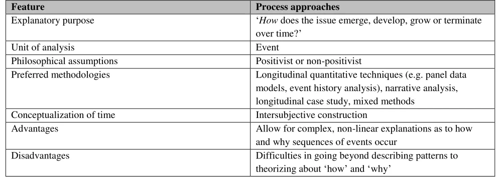 Table 1. Process Philosophy Approach. Adapted from Welch and Paavilainen-Mäntymäki (2014) 