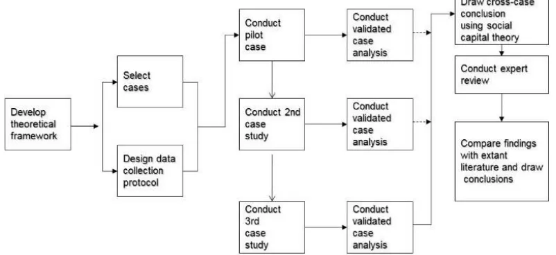 Figure 1. Study method 